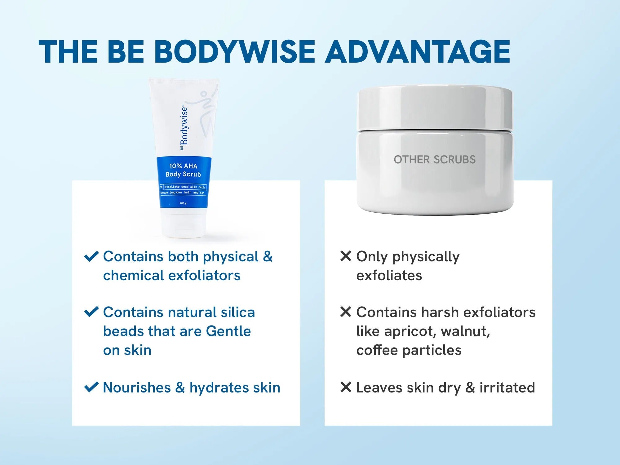 10% AHA Body Scrub (200g)